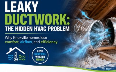 Blog 1 Leaky Ductwork: The Hidden HVAC Problem That Makes Knoxville Homes Less Comfortable